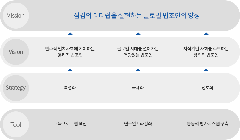 법학전문대학원의 교육체계