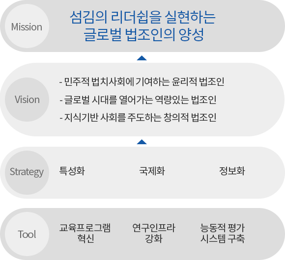 법학전문대학원의 교육체계