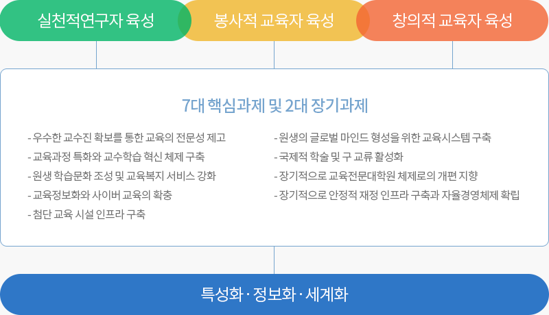 교육목표